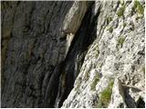 Passo Gardena - Rifugio Boe